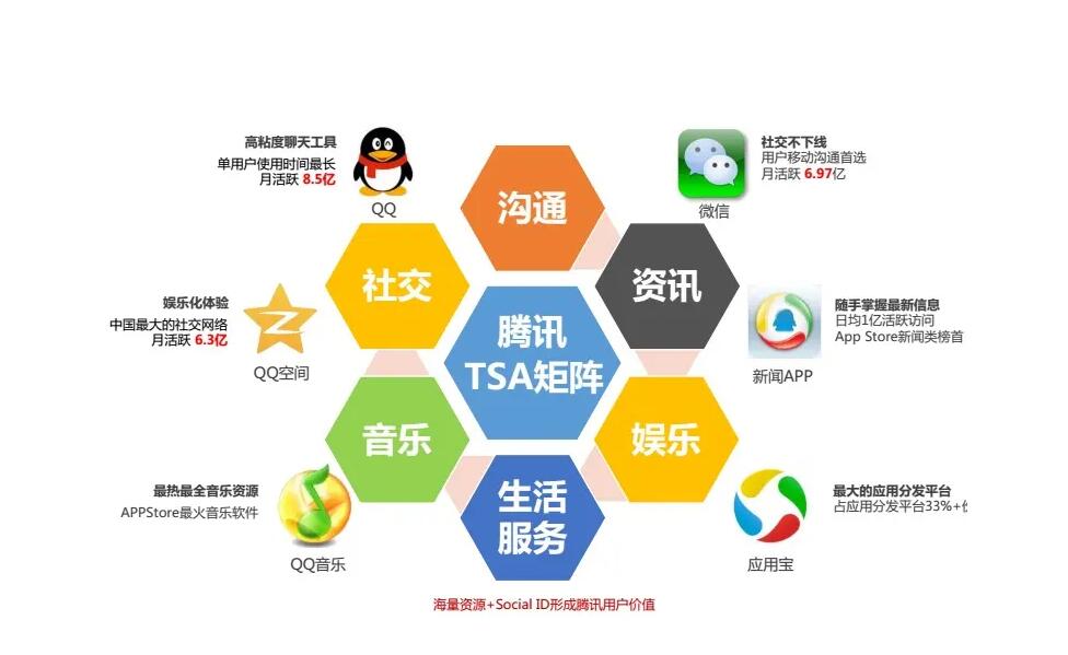 廣點通廣告的投放模式有哪些？出價形式有哪些？