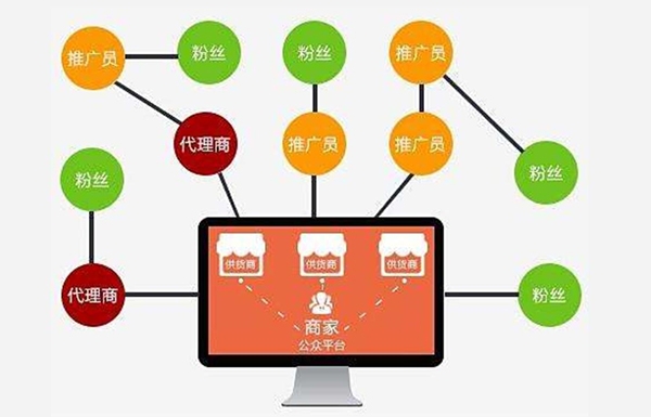微信開(kāi)發(fā)，微信分銷商城