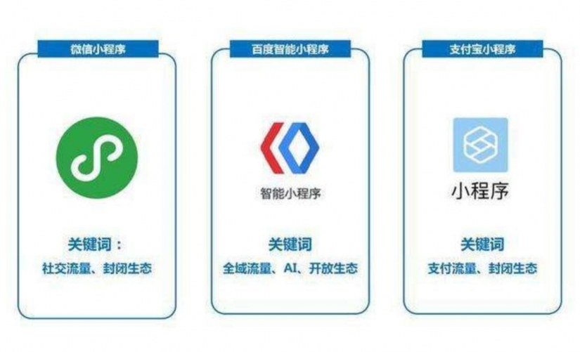 微信小程序，支付寶小程序，百度小程序