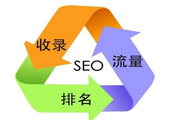 SEO外包，網(wǎng)站SEO，SEO優(yōu)化