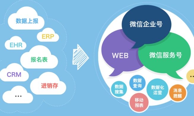 微信公眾號(hào)運(yùn)營(yíng)方案，微信運(yùn)營(yíng)，公眾號(hào)運(yùn)營(yíng)